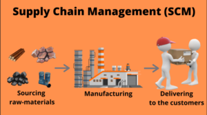 supply chain management