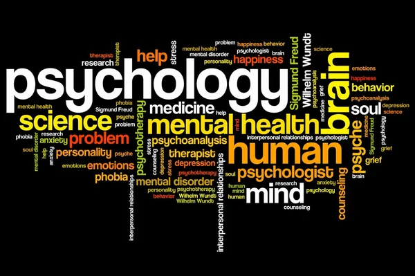 ” 15 Major Branches of Psychology: Exploring the Fascinating World ! “